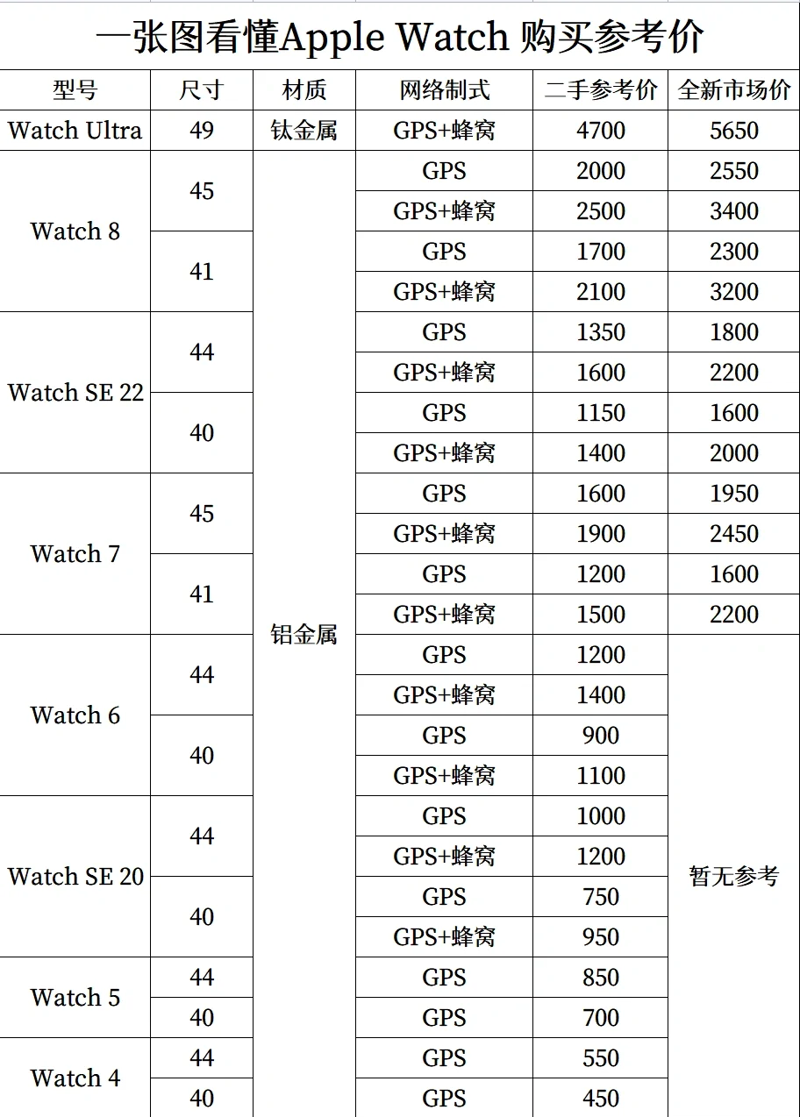 故事叙述类：真假之间的较量——如何辨别正品手表