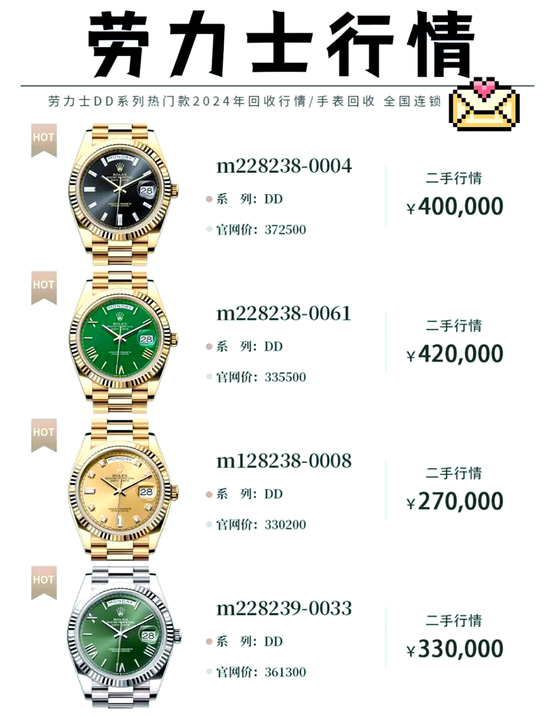正品手表的选择与购买，如何避开陷阱？